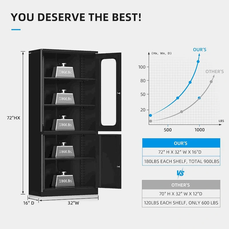 5-Tier Metal Storage Cabinet Glass Display Cabinet with Lockable Doors and Adjustable Shelves